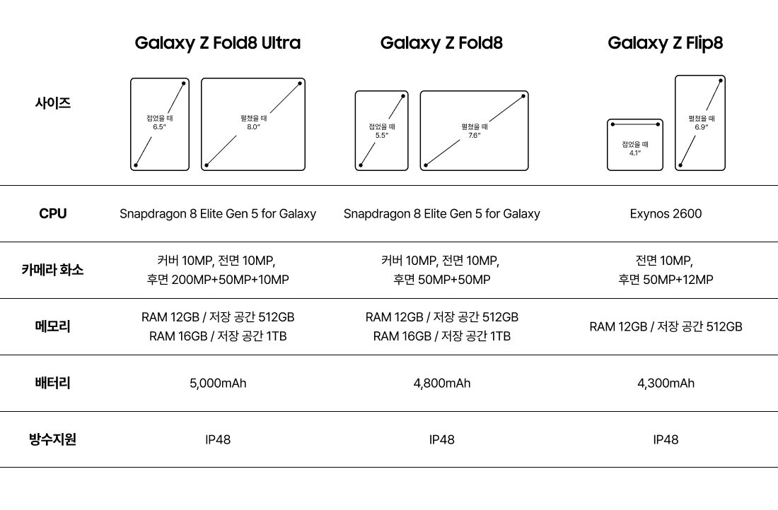New Galaxy Z 주요 특징
